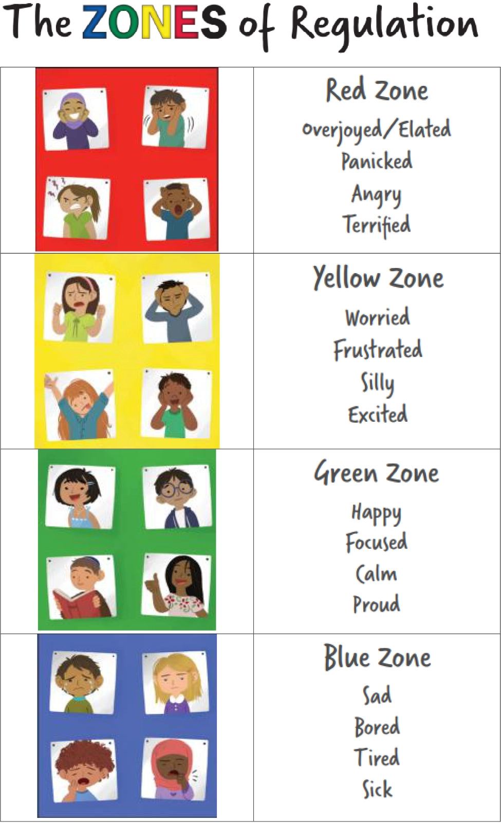 KPS Zones Of Regulation