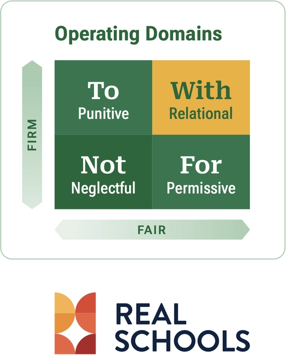 Operating Domains